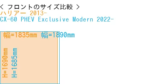 #ハリアー 2013- + CX-60 PHEV Exclusive Modern 2022-